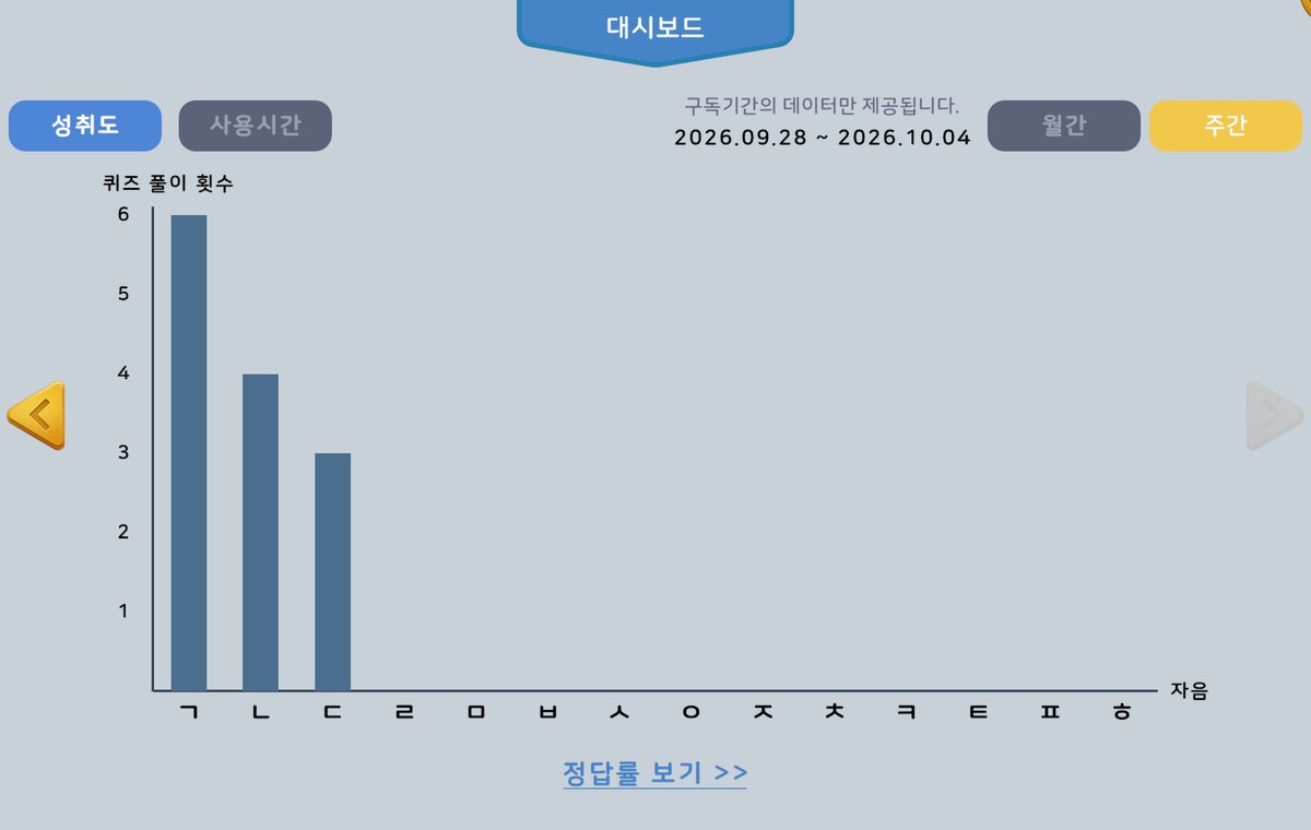 학습 통계 화면. 자음별 퀴즈 풀이 횟수를 막대그래프로 보여 준다